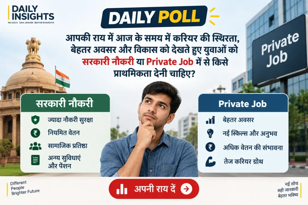 आपकी राय में आज के समय में करियर की स्थिरता, बेहतर अवसर और विकास को देखते हुए युवाओं को सरकारी नौकरी या Private Job में से किसे प्राथमिकता देनी चाहिए?